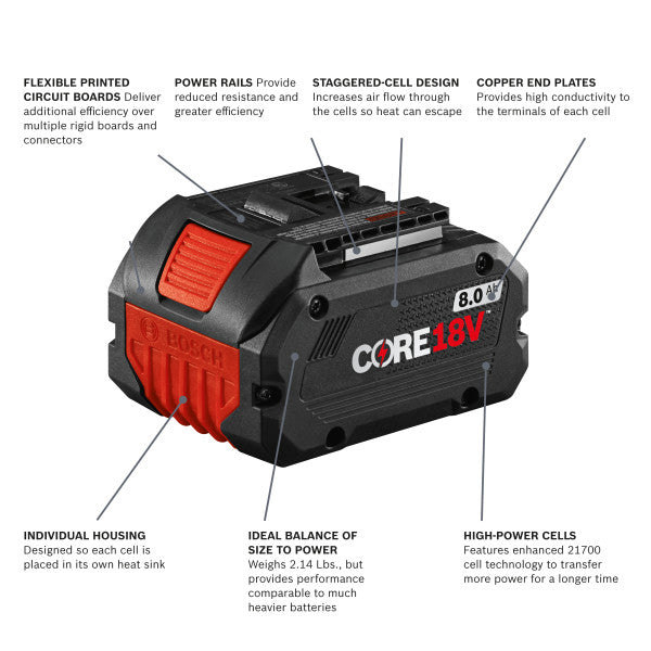 18V CORE18V Performance Starter Kit - GXS18V-16N14